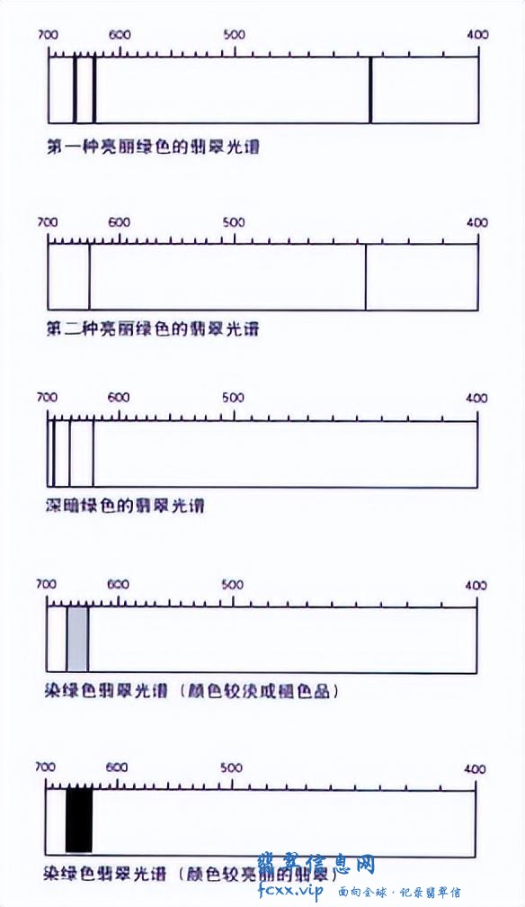 专家教你，从光学特征鉴定翡翠-4.jpg